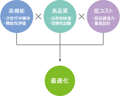 リヴルクスの特徴