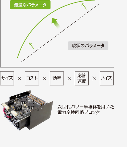 先端技術について